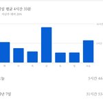 이정도면 유튜브 많이보는거?