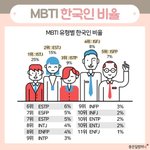 [댓글부탁해] 너희 MBTI 뭐야??