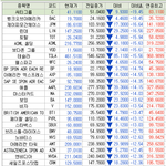 [댓글부탁해] 지금 제2 경제 대공황 올 수도 있다는데