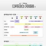 [NCT] 네캐 뮤뱅도 돌려야하는거 <b>확실</b>한 정보야?