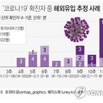 [모두드루와]  '코로나19' 확진자 중 해외유입 <b>추정</b> 사례