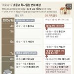 [19] 고3들아 학사<b>일정</b>예상안보고가