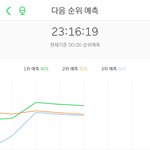 [NCT] 우리 드뎌 <b>예측</b> 3위