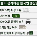 이거 <b>중산층</b> 기준이라는데