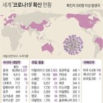 [모두드루와] 세계 코로나19 <b>확산</b> 현황(3월18일)