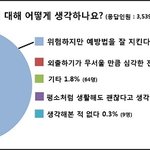 시점 묻자… 10명 중 5명은 ‘23일’, 4월 초‧<b>중순</b>은 7%뿐