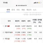 [모두드루와] 실시간 코로나 <b>현황</b>