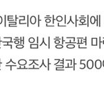 '코로나19 피해 눈덩이' 이탈리아 <b>교민</b> 500여명 한국행 희망