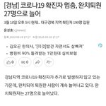 경남 코로나 확진자 멈춤, <b>완치</b>퇴원 27명으로 늘어