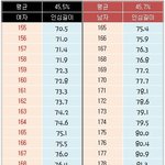 [댓글부탁해] <b>다리</b>길이 딱 이<b>정도</b>면 머임