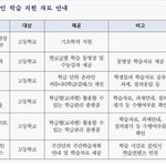 [드루와] 애<b>두라</b> 시불 이게무슨소리니