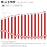+)고3인데 무기한 <b>개학</b>연기 원함