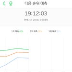 [NCT] <b>예측</b> 3위다!