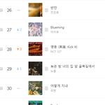 아직도 차트아웃안한 <b>NCT</b>