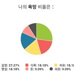 [댓글부탁해] 뚱카롱 8개vs케이크 한판