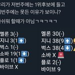 [NCT] 저번주 이번주 <b>성적</b> 비교