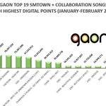 [드루와] 2019 SM <b>가온</b>순위