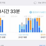 나 고3인데 왜 이러고 <b>사냐</b>