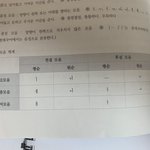 이거 쉽게 외우는방법 뭐였지?