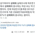 [19] 33만명이 과연 '<b>일부</b>' 일까?