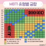 너네 엄마 아빠랑 mbti 해봤어??