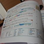 이거 걍 배껴서 <b>내도</b>됨?