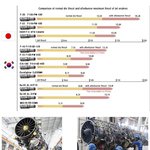 일본이 만든 <b>신형</b> 전투기