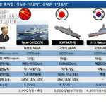 동양 <b>신형</b> 군함 비교