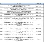 [꼭봐주세요] <b>손연재</b> 성희롱한 한남들 검거ㄷㄷ