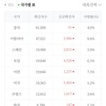 [드루와] 근데 우리나라 코로나 대처 되게 잘한거같음