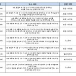 <b>손연재</b> 악플러명단 역시 한남은