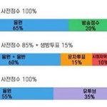 [NCT] 아니 <b>정신</b>차리고 정리해보자