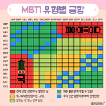[드루와] 내본진 mbti 절친들이랑 <b>최악</b>의 궁합이래