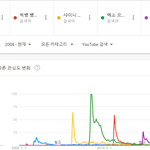 [모두드루와] 국내기준, 남자아이돌 5대 체감 대히트곡.JPG