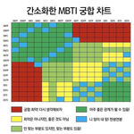 [드루와] mbti 궁합 있잖아