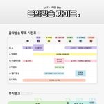 [NCT] 충격..  얘들아 비상이다 네캐 순위랑관련<b>X</b> 뮵스O