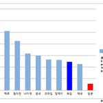 ???: <b>26만명</b>?? 60명중에 1명이 성범죄자;; 불안해서 못살겠어...