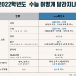 <b>문이</b>과통합 질문있음 수학