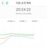 [NCT] <b>준희</b>들 예측 3위다