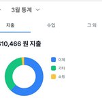 와 이번에 <b>돈</b> <b>개</b> 많이 씀