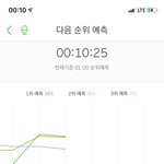 [NCT] <b>우와</b> 아직도 예측1위네