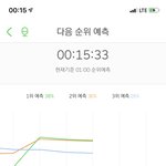 [NCT] 아니 <b>잠시</b>만 나 손떨려