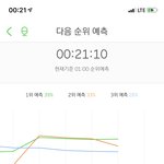 [NCT] <b>예측</b> 2위지만