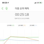 [NCT] 뽑뽀 직전이지만 2위 유지~