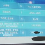 [드루와] <b>이</b>정도면 대학 <b>잘</b> 보내는 거야??