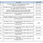 <b>손연재</b>한테 고소당한 사람들