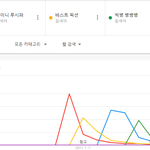 [모두드루와] 2010년대 남돌 최고 히트곡은 엑소 으르렁
