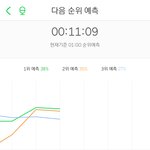 [NCT] <b>준희</b>들 예측 2위 입니다!