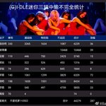 [댓글부탁해] 4월 컴백으로 초동 떡상 각잡는 여돌