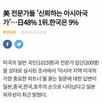 미국전문가가 뽑은 <b>아시아국가</b> 신뢰도